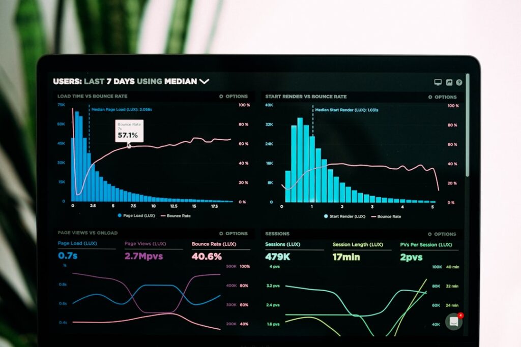 Performance analytics dashboard on a laptop screen showing business data